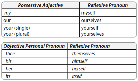 reflexive pronouns table